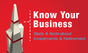 Know Your Business Infographic