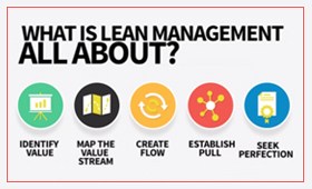 Lean Management Motion Graphic